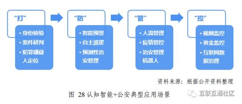 認(rèn)知智能發(fā)展 典型技術(shù)案例深度解析